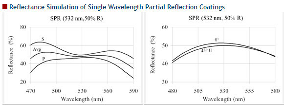 Single Wavelength Partial Reflective Coatings