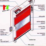 Industrial Automatic Interior Sliding Door (Hz-H550)