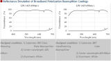 Broadband Polarization Beamsplitter Coatings