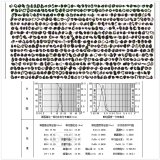 High Purity High Strengh Synthetic Diamond Micron Powder (DMP-HS)