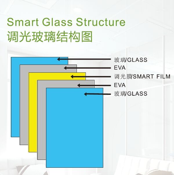 Safety Pdlc Film Laminated Smart Glass Film for Office Partition