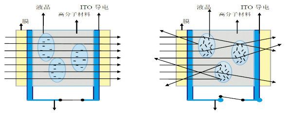 Safety Pdlc Film Laminated Smart Glass Film for Office Partition